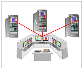 centralized-control-room-scada